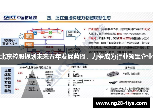 北京控股规划未来五年发展蓝图，力争成为行业领军企业