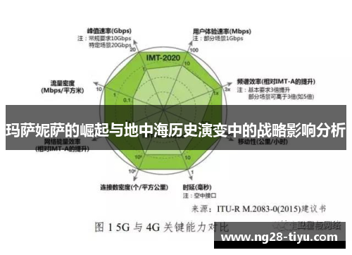 玛萨妮萨的崛起与地中海历史演变中的战略影响分析